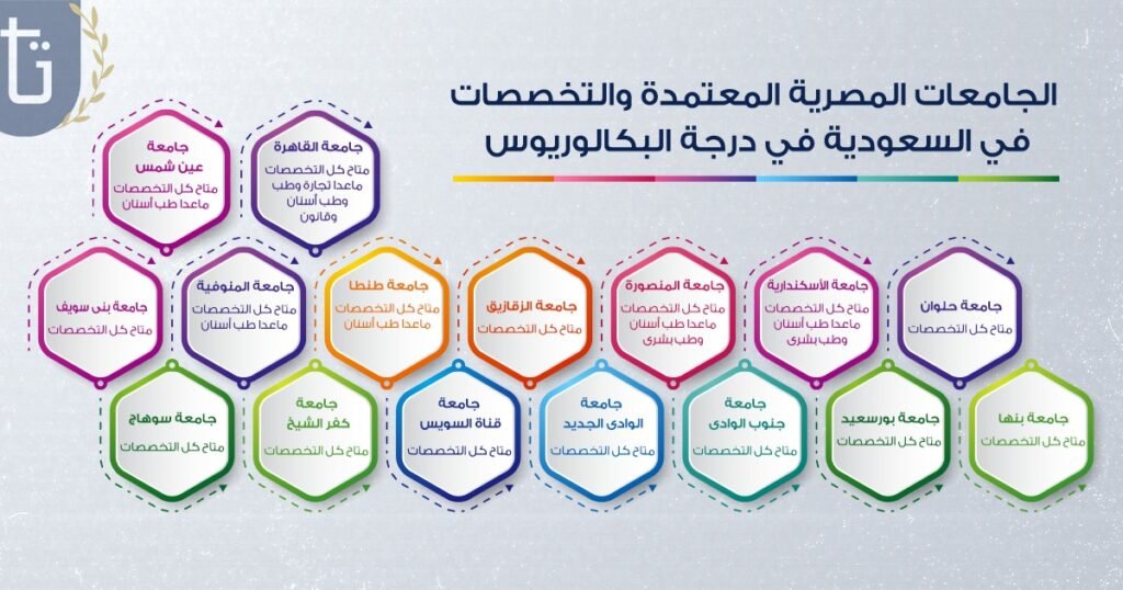الجامعات-المصرية-المعترف-بها-في-السعودية