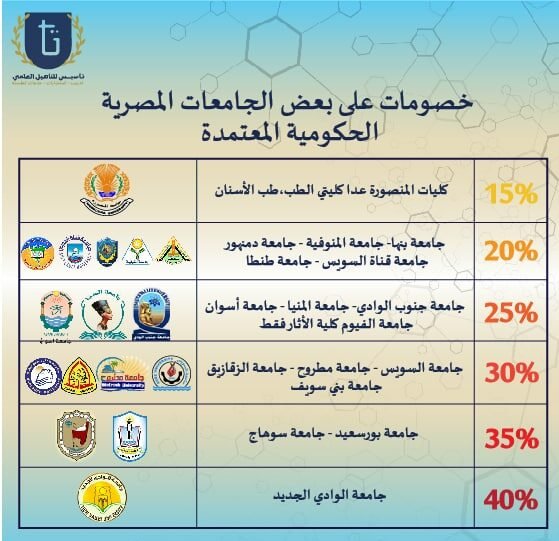 دراسة-الطب-في-مصر-لغير-المصريين