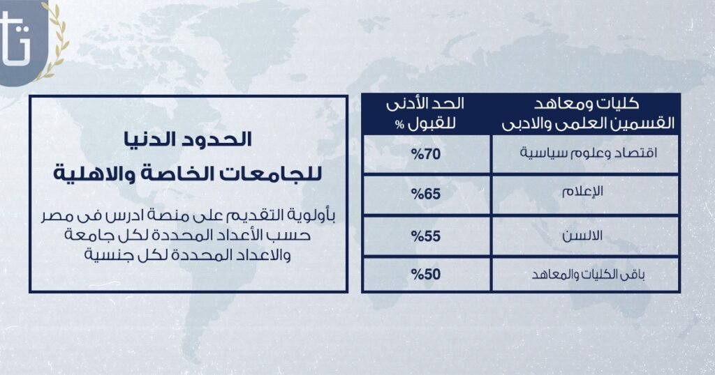 الدراسة-في-مصر-للأردنيين