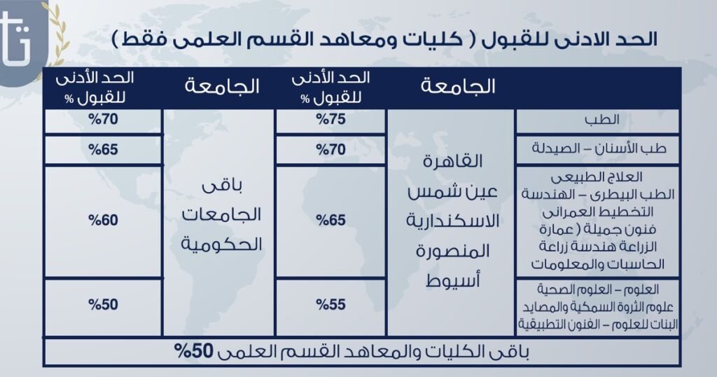 الدراسة-في-مصر-للأردنيين