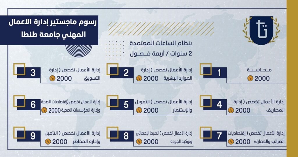 دكتوراه-إدارة -الأعمال-في-مصر