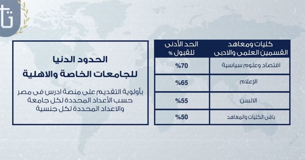 ادرس-في-مصر