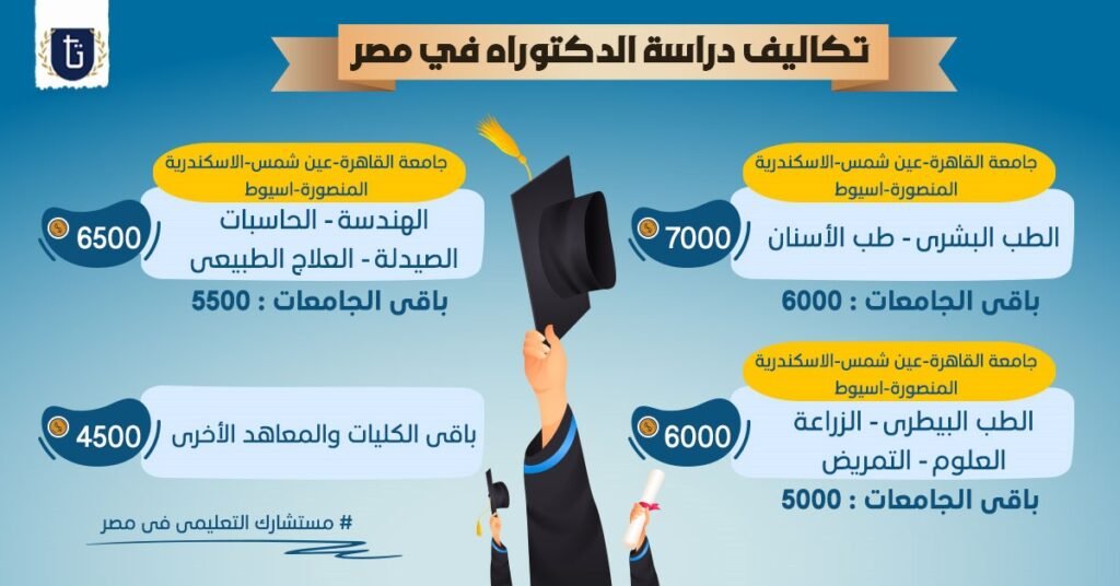 تكاليف-دراسة-الدكتوراه-في-مصر