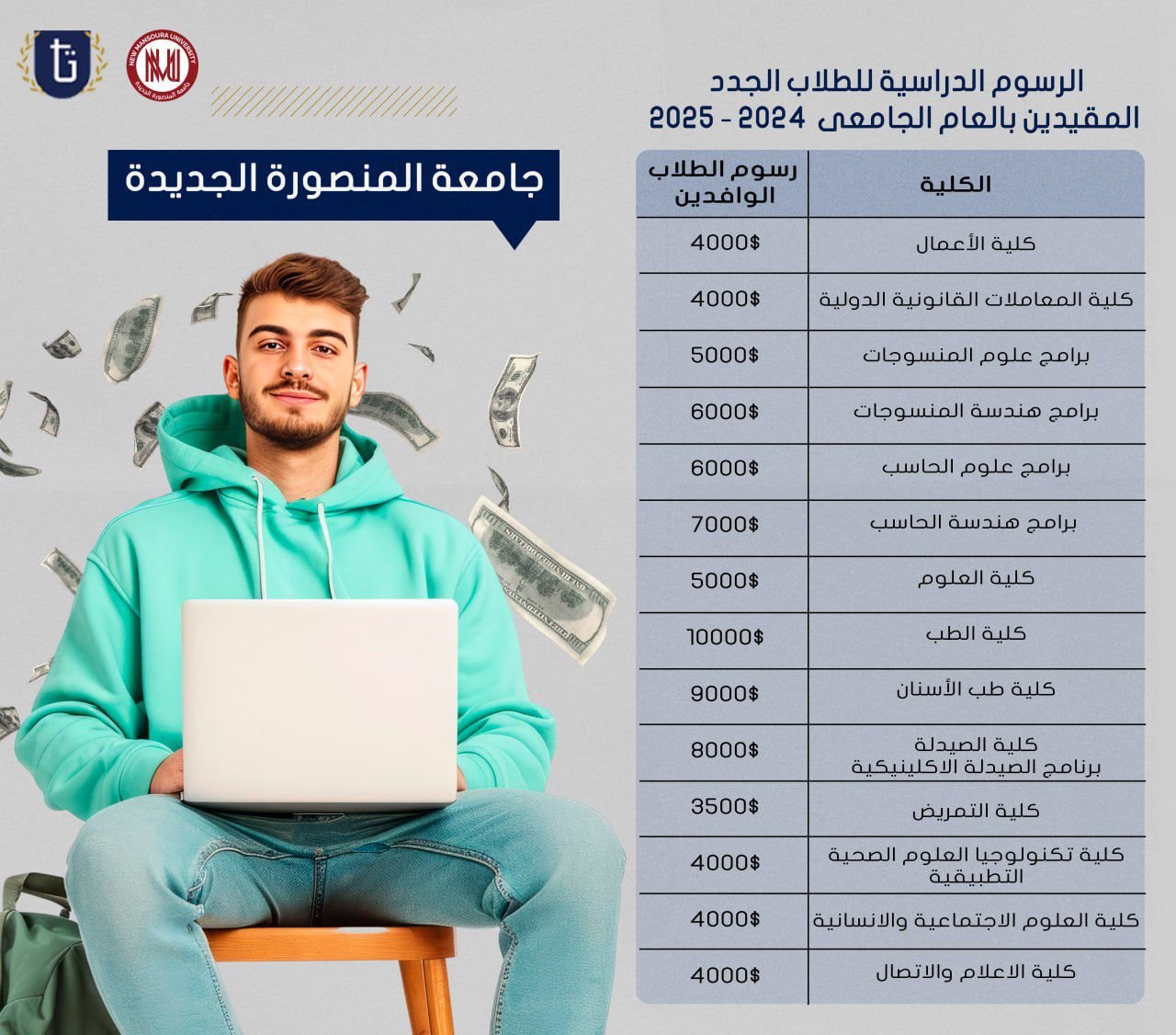 جامعة المنصورة الجديدة للوافدين