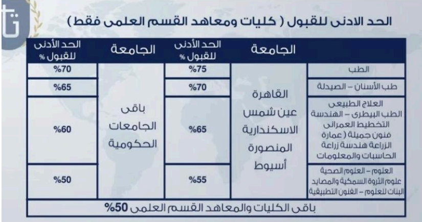 متى يبدأ التسجيل في الجامعات المصرية للوافدين؟