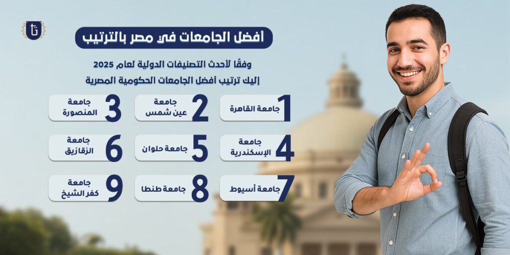 افضل جامعة حكومية في مصر
